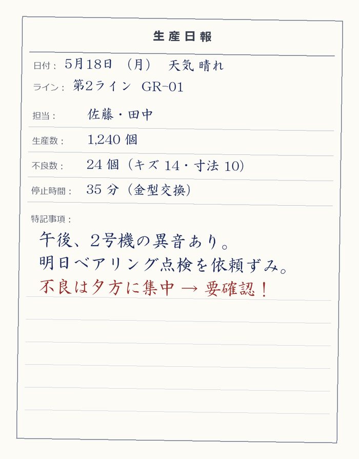 入力例：手書きの生産日報スキャン